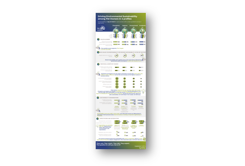 Infographic_AH_Sustainability